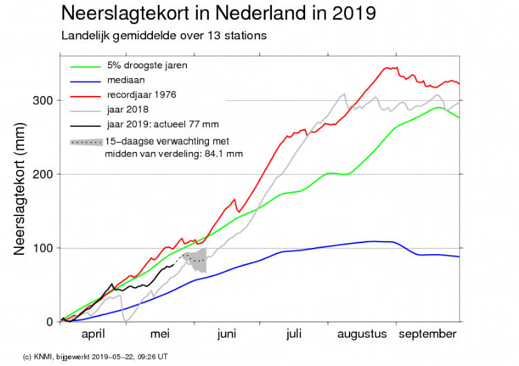 Neerslagtekort in Nederland. Bron: KNMI.