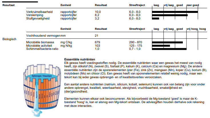 Eurofins nieuwe parameters.